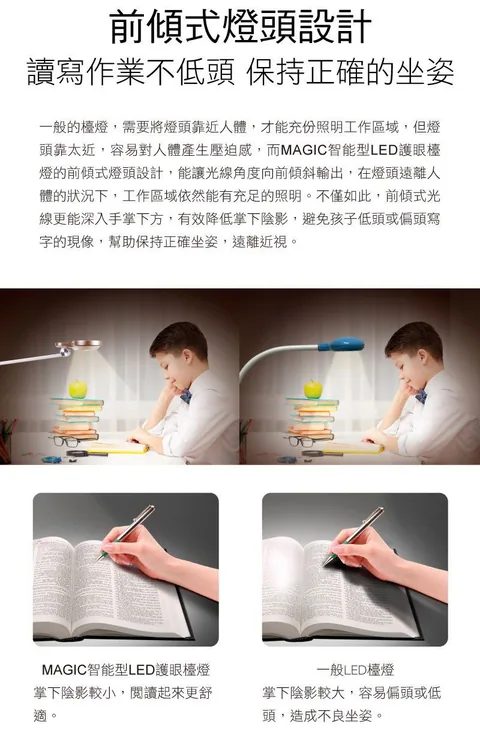 [團購檯燈] 9/30~10/6 使用10年都不壞 照顧孩子眼睛 超亮不刺眼 眼科醫生專門推薦 MAGIC大視界LED護眼檯燈（照片 24）