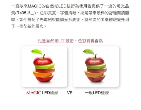 [團購檯燈] 9/30~10/6 使用10年都不壞 照顧孩子眼睛 超亮不刺眼 眼科醫生專門推薦 MAGIC大視界LED護眼檯燈（照片 28）