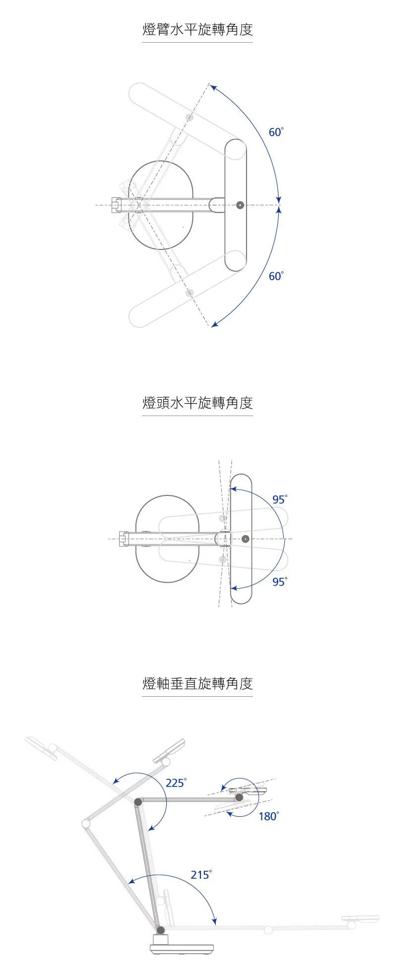 [團購檯燈] 9/30~10/6 使用10年都不壞 照顧孩子眼睛 超亮不刺眼 眼科醫生專門推薦 MAGIC大視界LED護眼檯燈（照片 41）