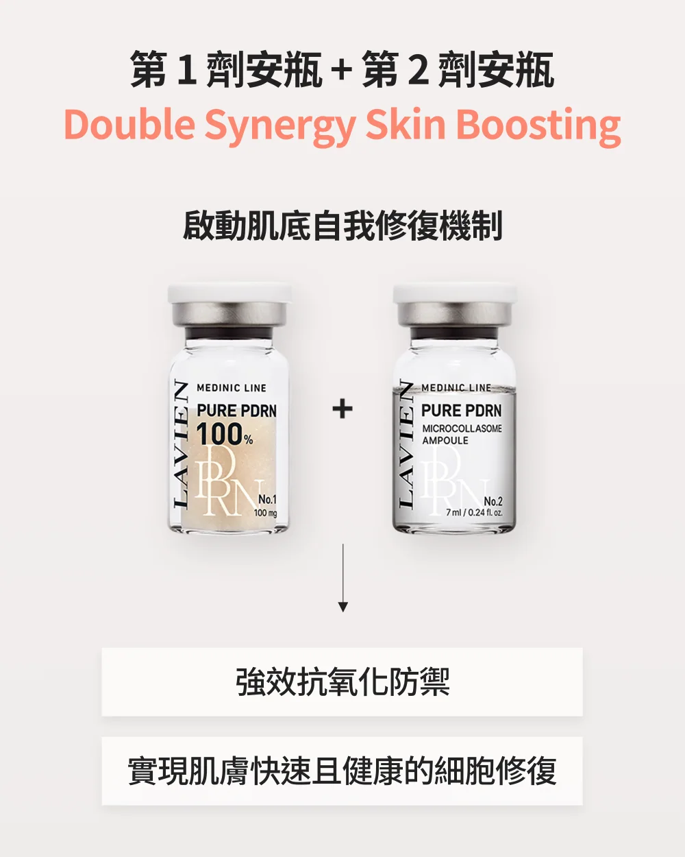 [保養團] 7/1~7/31 皮膚遇到停滯期了嗎? 找到代替水光針的保養品 樂薇昂 LAVIEN（照片 25）