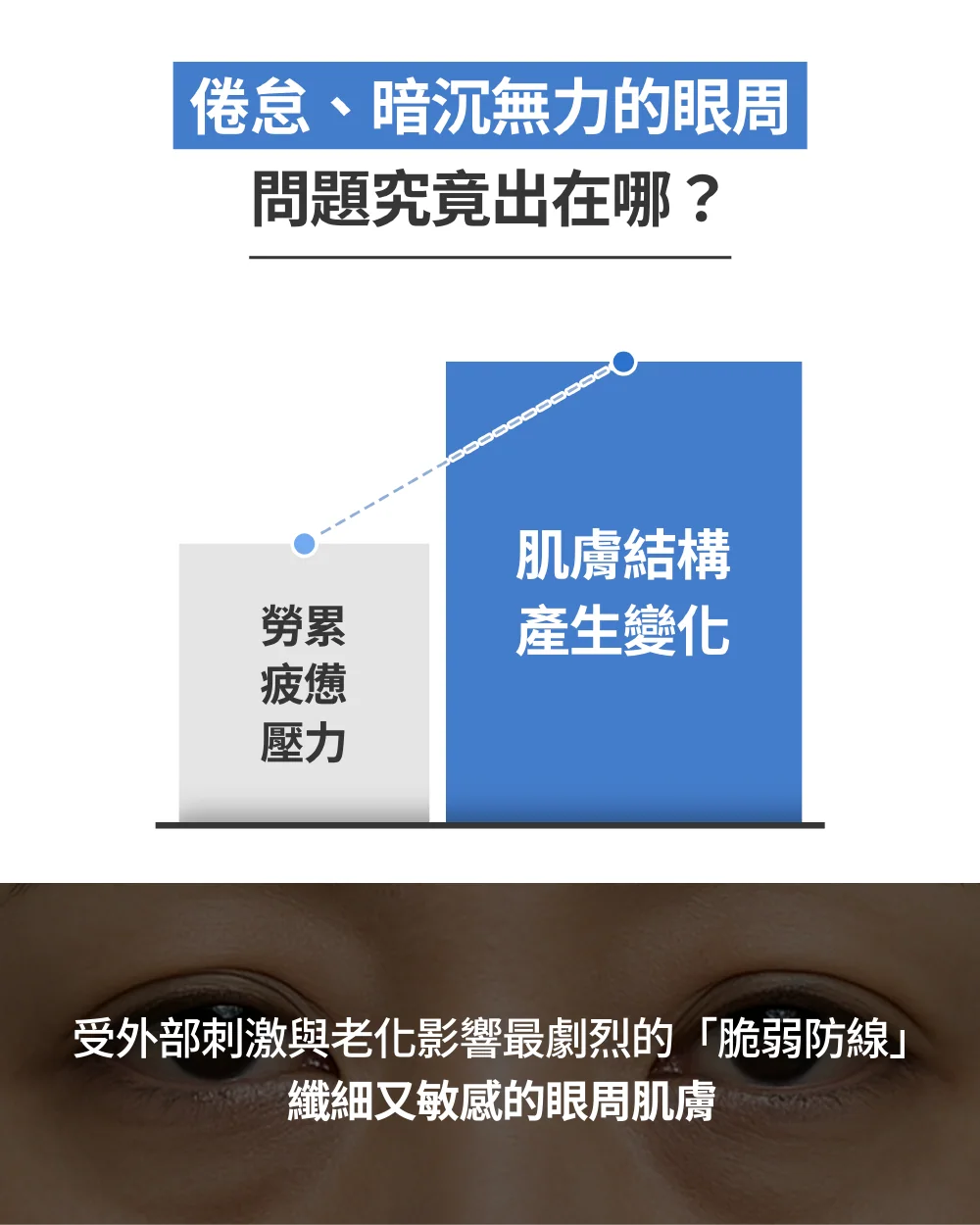 [保養團] 7/1~7/31 皮膚遇到停滯期了嗎? 找到代替水光針的保養品 樂薇昂 LAVIEN（照片 29）