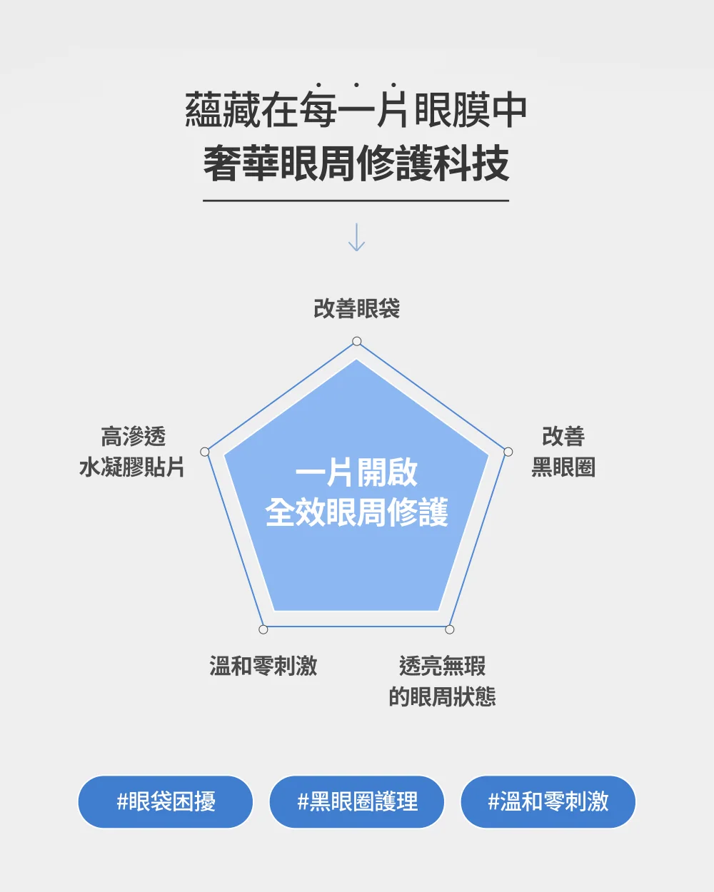 [保養團] 7/1~7/31 皮膚遇到停滯期了嗎? 找到代替水光針的保養品 樂薇昂 LAVIEN（照片 32）