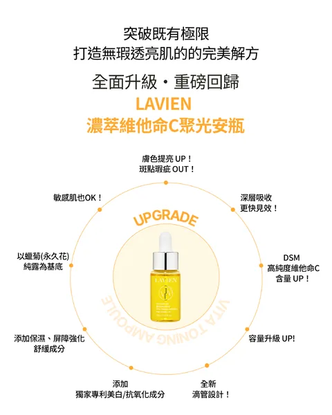 [保養團] 7/1~7/31 皮膚遇到停滯期了嗎? 找到代替水光針的保養品 樂薇昂 LAVIEN（照片 35）