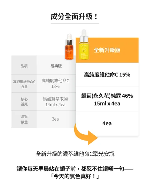 [保養團] 7/1~7/31 皮膚遇到停滯期了嗎? 找到代替水光針的保養品 樂薇昂 LAVIEN（照片 37）