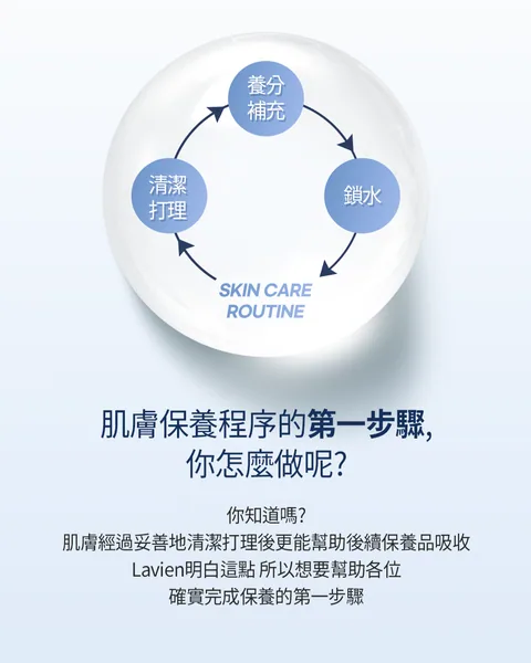 [保養團] 7/1~7/31 皮膚遇到停滯期了嗎? 找到代替水光針的保養品 樂薇昂 LAVIEN（照片 95）