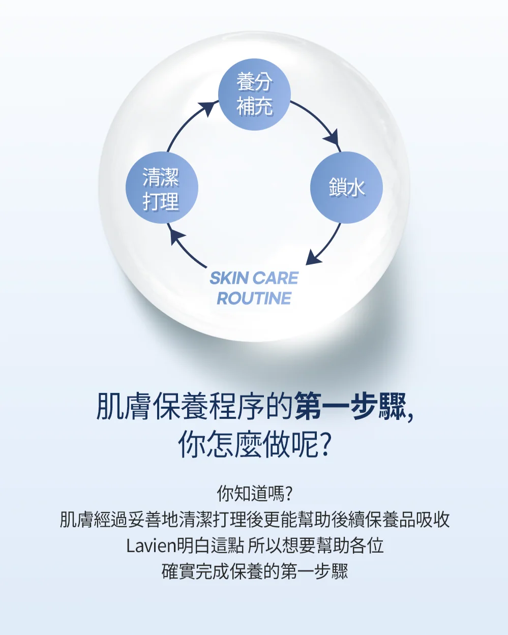 [保養團] 7/1~7/31 皮膚遇到停滯期了嗎? 找到代替水光針的保養品 樂薇昂 LAVIEN（照片 95）