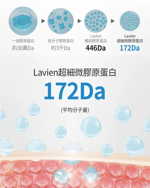 [保養團] 7/1~7/31 皮膚遇到停滯期了嗎? 找到代替水光針的保養品 樂薇昂 LAVIEN（照片 109）