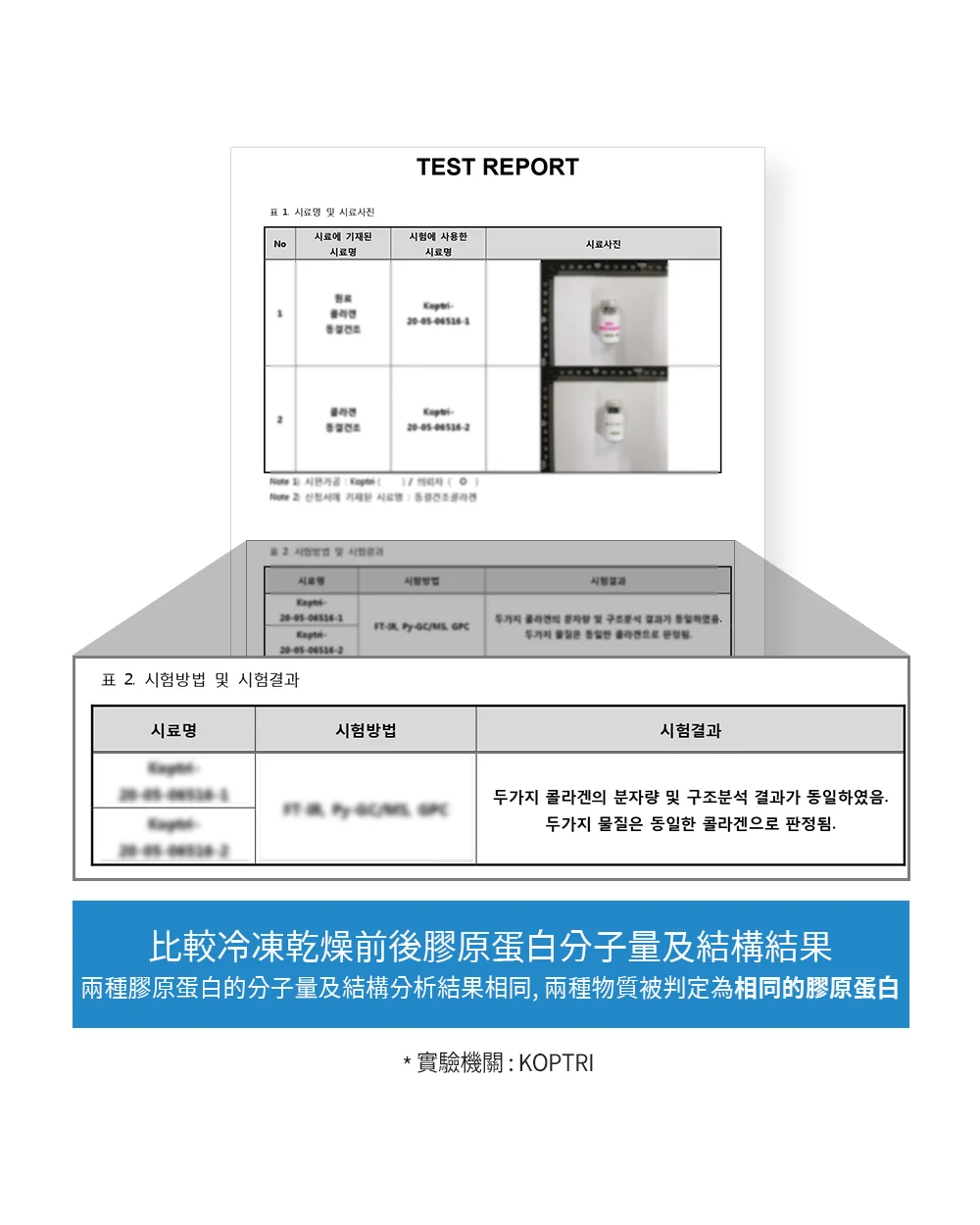 [保養團] 7/1~7/31 皮膚遇到停滯期了嗎? 找到代替水光針的保養品 樂薇昂 LAVIEN（照片 116）