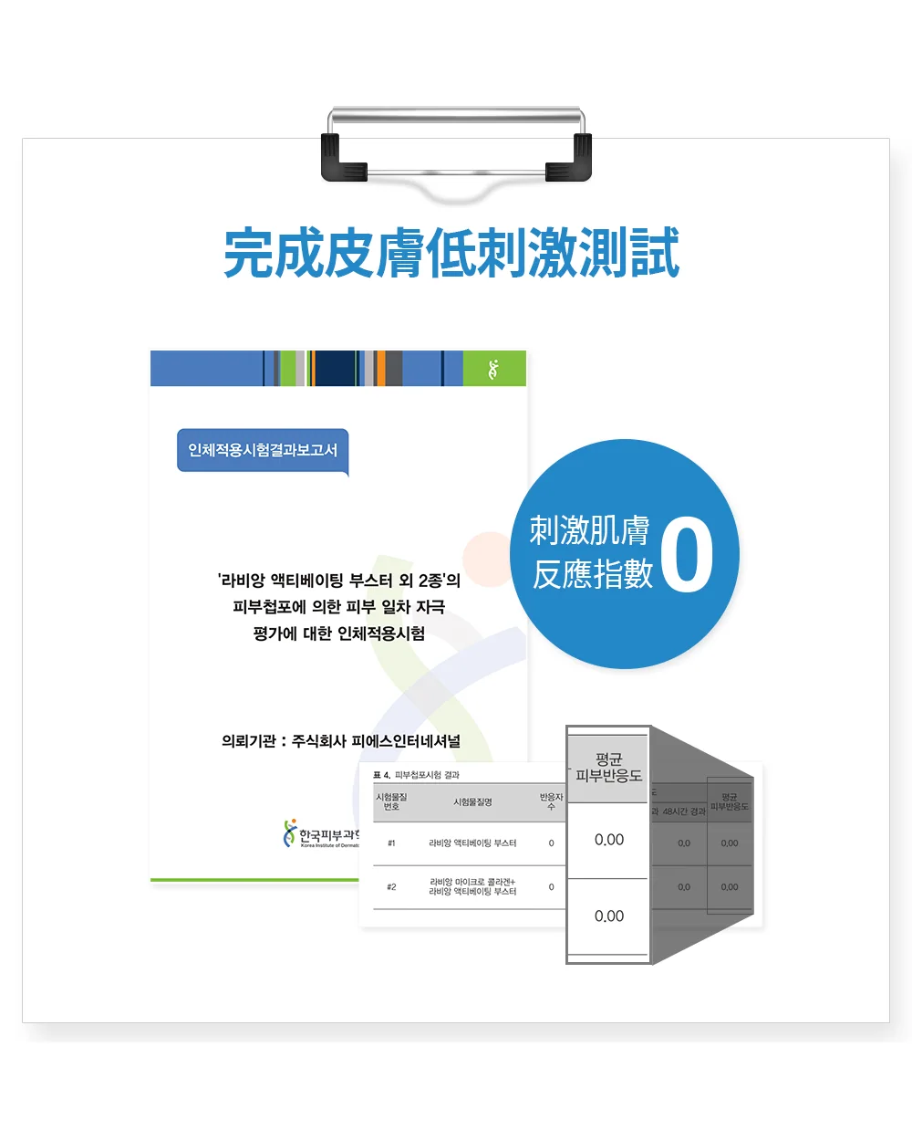 [保養團] 7/1~7/31 皮膚遇到停滯期了嗎? 找到代替水光針的保養品 樂薇昂 LAVIEN（照片 117）