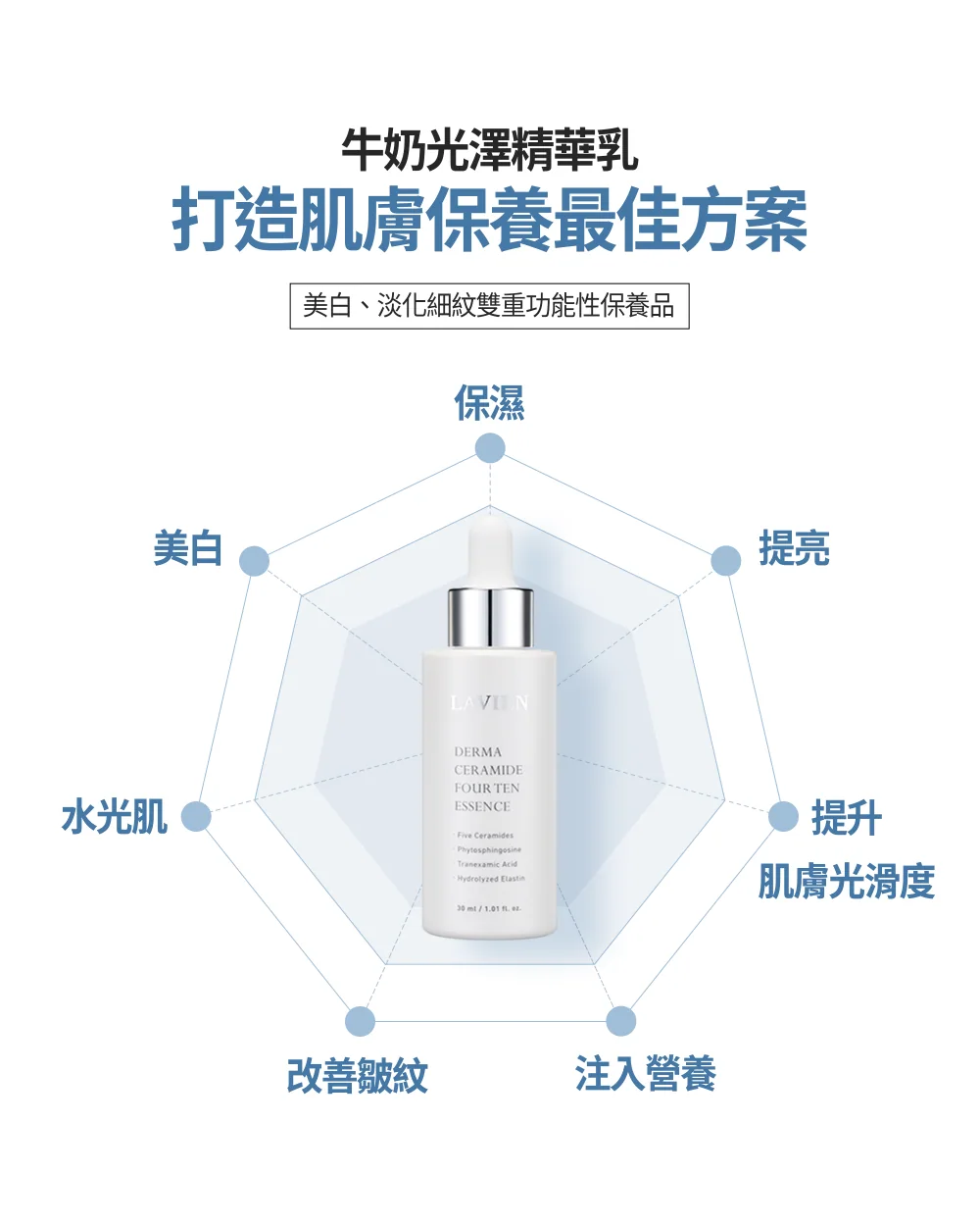 [保養團] 7/1~7/31 皮膚遇到停滯期了嗎? 找到代替水光針的保養品 樂薇昂 LAVIEN（照片 142）