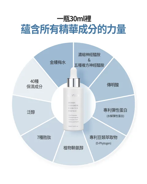 [保養團] 7/1~7/31 皮膚遇到停滯期了嗎? 找到代替水光針的保養品 樂薇昂 LAVIEN（照片 148）