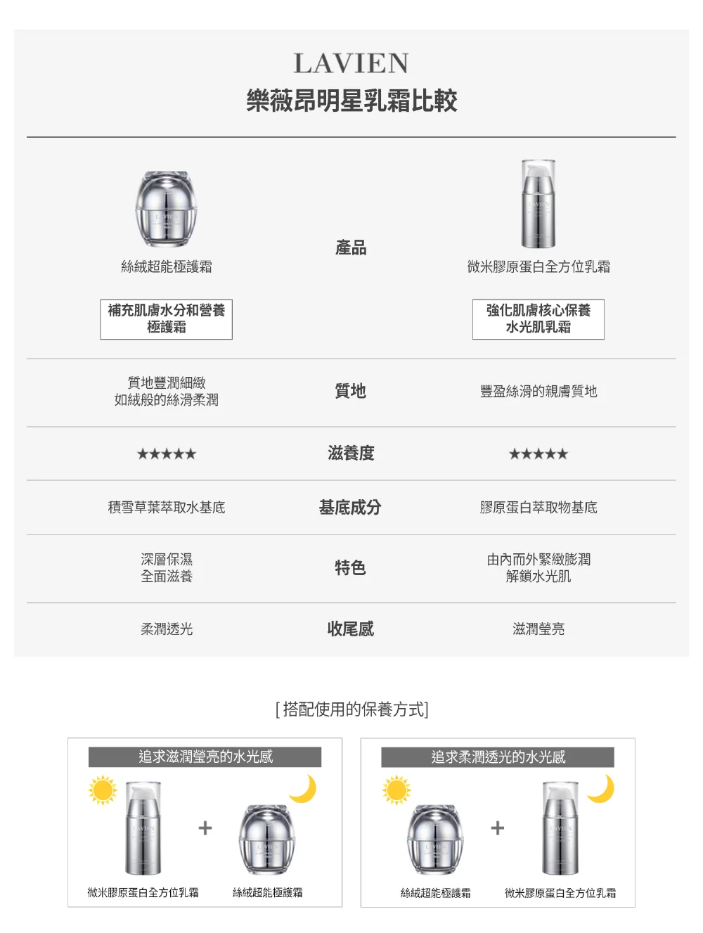 [保養團] 7/1~7/31 皮膚遇到停滯期了嗎? 找到代替水光針的保養品 樂薇昂 LAVIEN（照片 208）