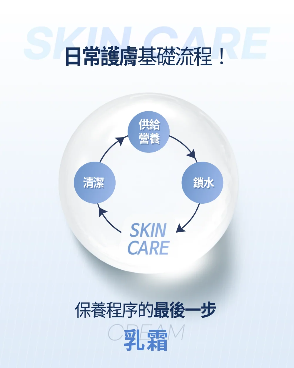 [保養團] 7/1~7/31 皮膚遇到停滯期了嗎? 找到代替水光針的保養品 樂薇昂 LAVIEN（照片 210）