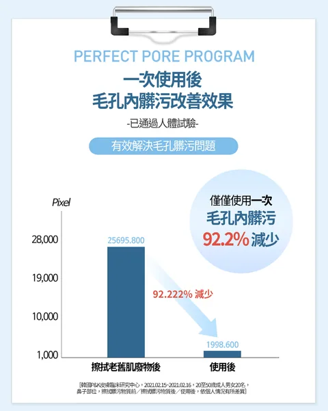 [面膜] 7/1~7/31 困擾黑頭粉刺，大毛孔 如何去除收斂毛孔計畫在樂薇昂 LAVIEN（照片 101）