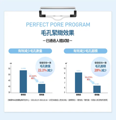 [面膜] 7/1~7/31 困擾黑頭粉刺，大毛孔 如何去除收斂毛孔計畫在樂薇昂 LAVIEN（照片 103）