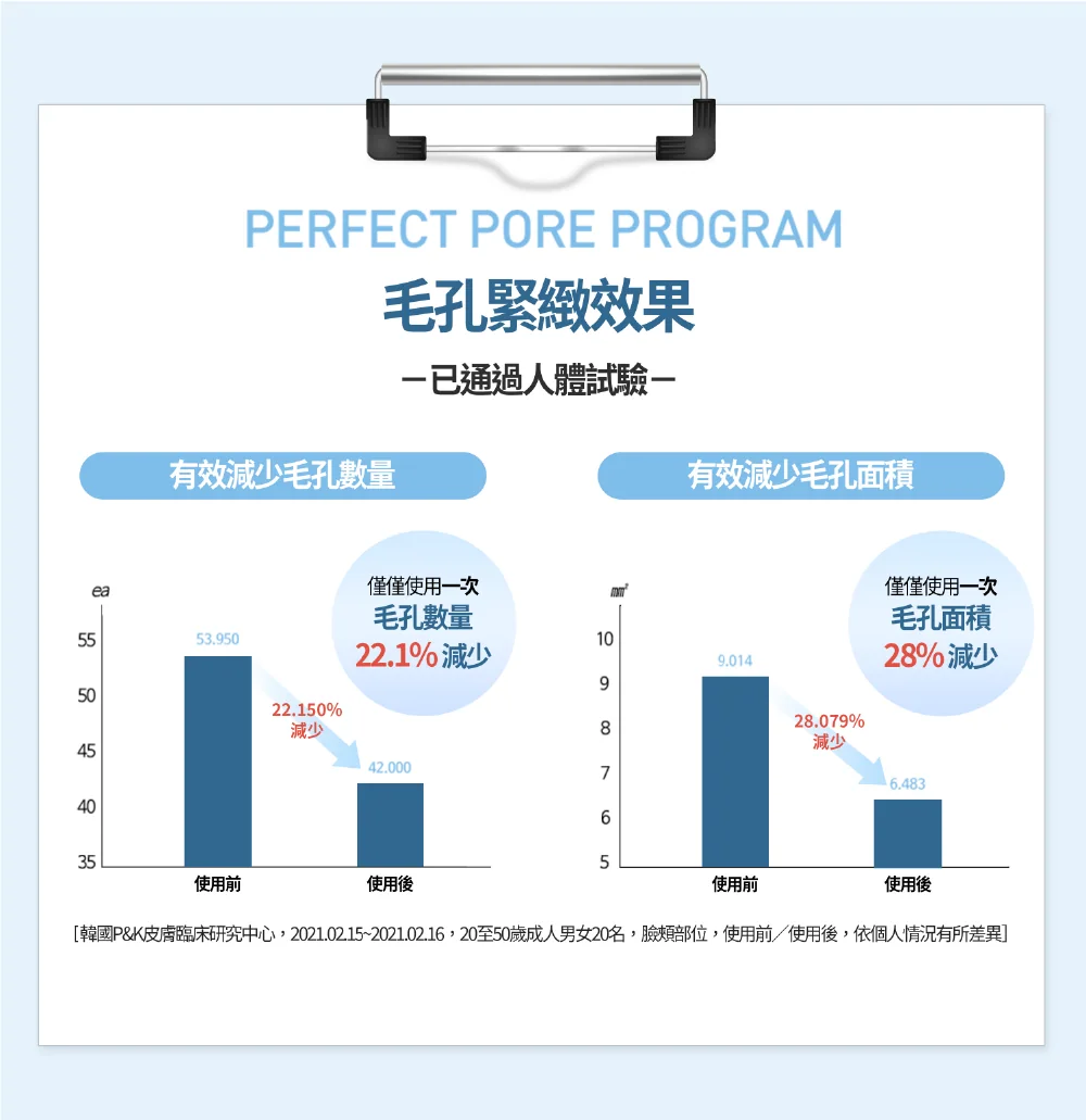 [面膜] 7/1~7/31 困擾黑頭粉刺，大毛孔 如何去除收斂毛孔計畫在樂薇昂 LAVIEN（照片 103）