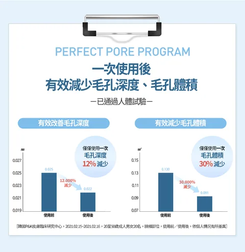 [面膜] 7/1~7/31 困擾黑頭粉刺，大毛孔 如何去除收斂毛孔計畫在樂薇昂 LAVIEN（照片 104）