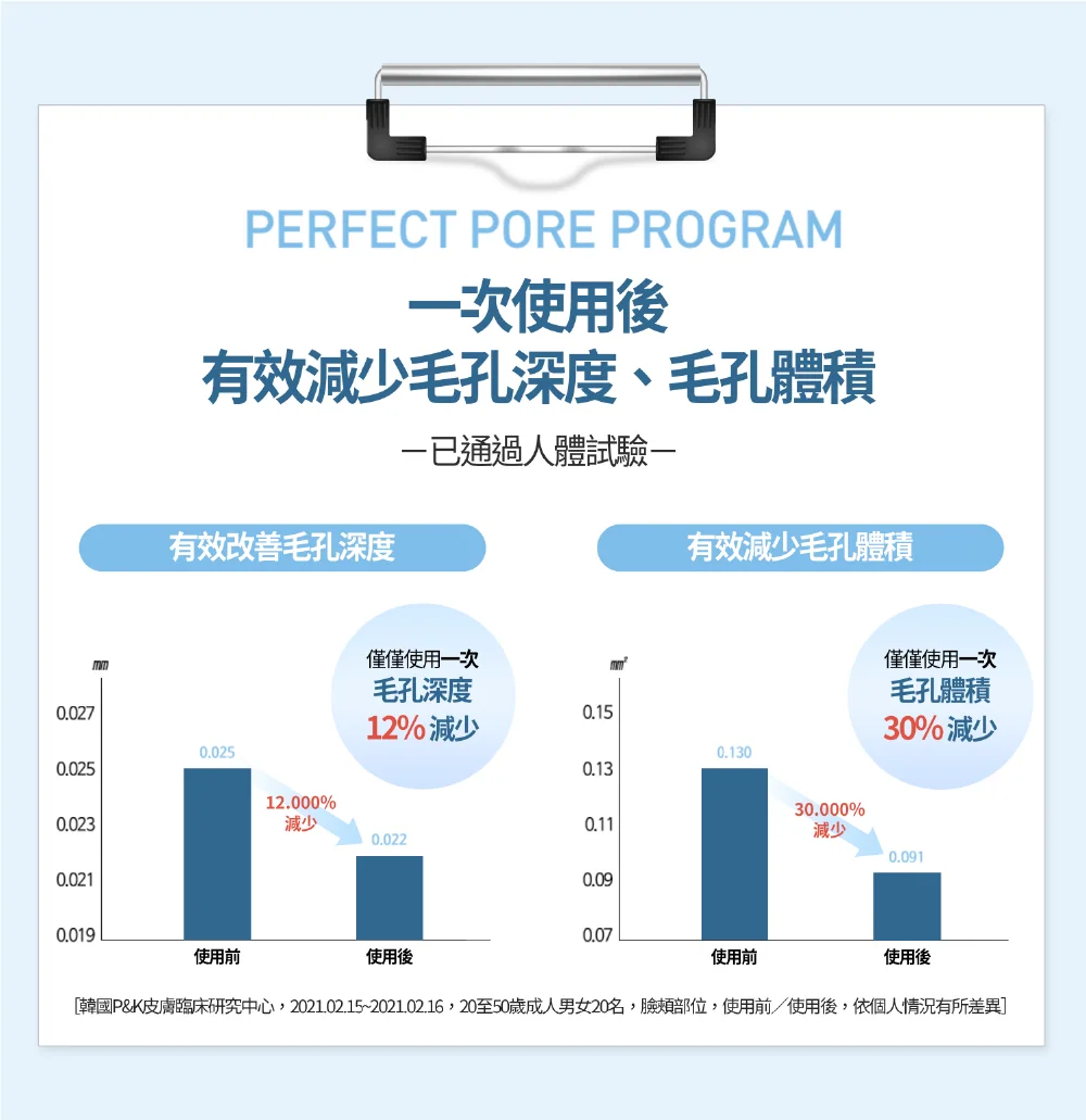[面膜] 7/1~7/31 困擾黑頭粉刺，大毛孔 如何去除收斂毛孔計畫在樂薇昂 LAVIEN（照片 104）