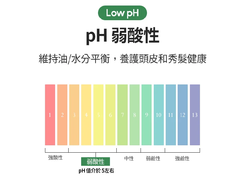 [面膜] 7/1~7/31 困擾黑頭粉刺，大毛孔 如何去除收斂毛孔計畫在樂薇昂 LAVIEN（照片 228）