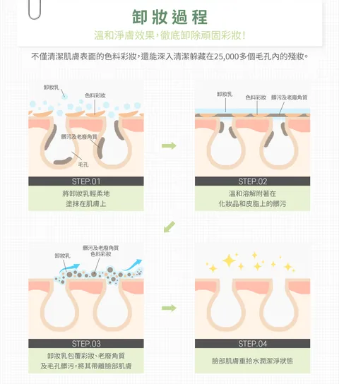 [保養團購] 7/1~7/31 LAVIEN 樂薇昂 365天防曬不間斷，從清潔洗臉開始全面保養指南 (獎)（照片 20）