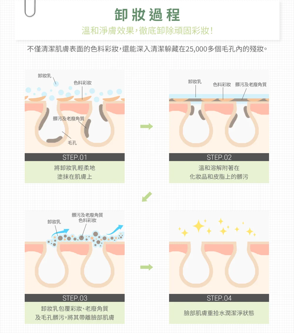 [保養團購] 7/1~7/31 LAVIEN 樂薇昂 365天防曬不間斷，從清潔洗臉開始全面保養指南 (獎)（照片 20）