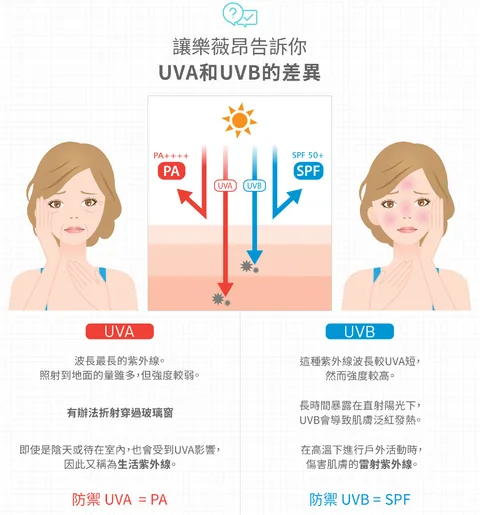 [保養團購] 7/1~7/31 LAVIEN 樂薇昂 365天防曬不間斷，從清潔洗臉開始全面保養指南 (獎)（照片 68）