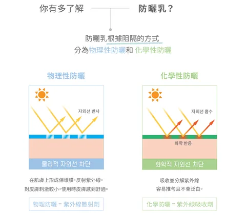 [保養團購] 7/1~7/31 LAVIEN 樂薇昂 365天防曬不間斷，從清潔洗臉開始全面保養指南 (獎)（照片 70）