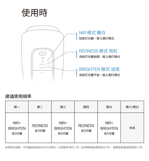 [團購美容儀] 11/19~12/19 家用1台Ulike超光炮，勝過2台醫美黑金光子DPL+NIR 雙效美肌的全新選擇！(獎)（照片 32）