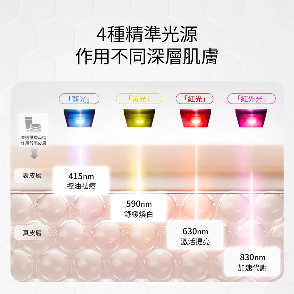[團購美容儀] 11/19~12/19 Ulike 白皇后來了！🔥 黑卡級護膚神器，讓你素顏比化妝還美！限時團購中！(獎)（照片 41）