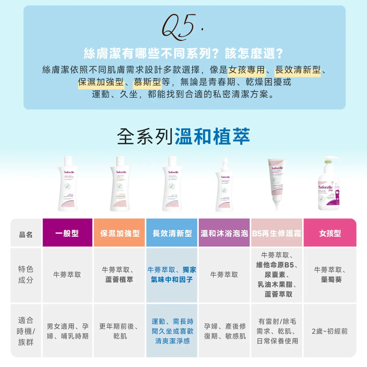 [私密保養團購] 9/9~9/22 女人的凍齡秘密，從私密開始 法國原裝進口 (獎)（照片 32）
