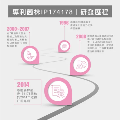[私密保養團購] 9/9~9/22 女人的凍齡秘密，從私密開始 法國原裝進口 (獎)（照片 38）
