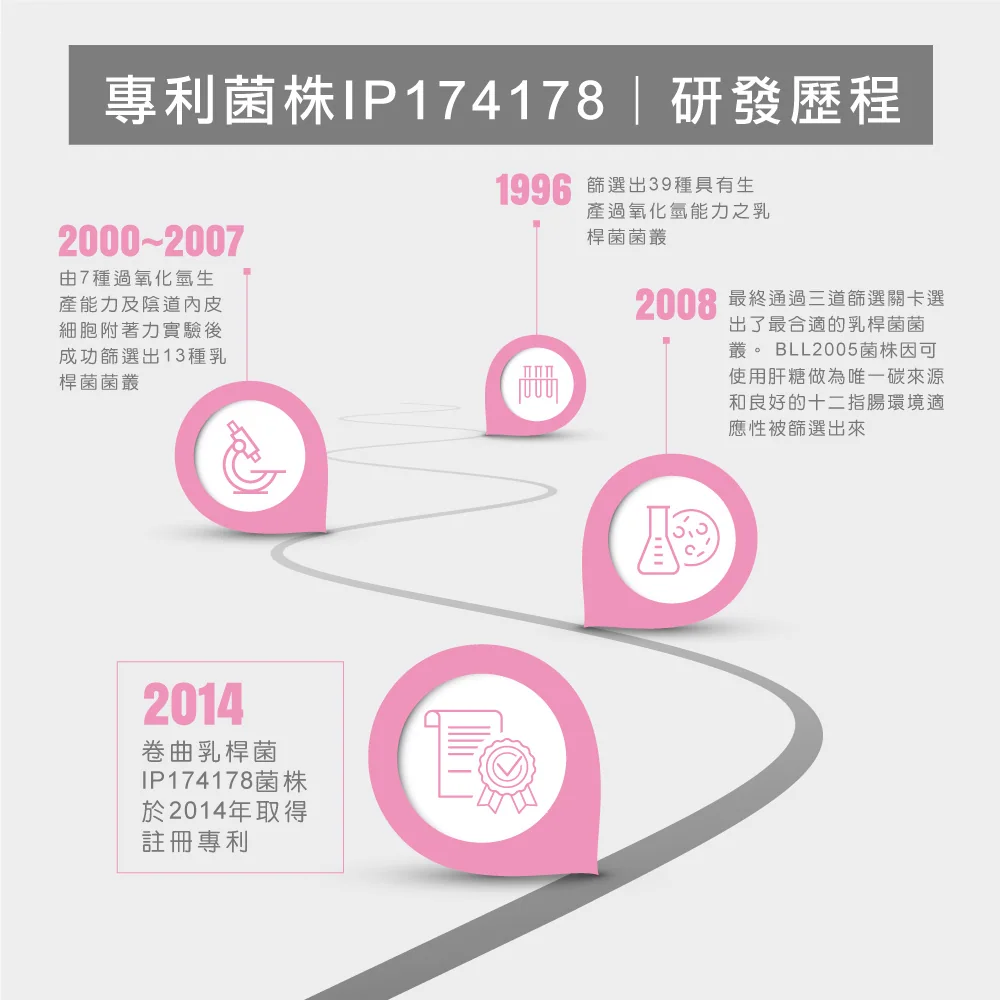 [私密保養團購] 9/9~9/22 女人的凍齡秘密，從私密開始 法國原裝進口 (獎)（照片 38）